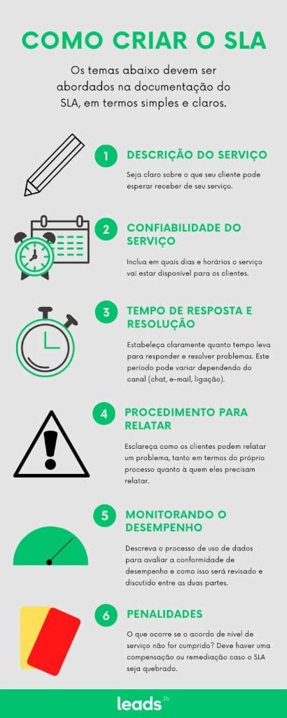 O que é SLA: como alinhar expectativas entre equipes